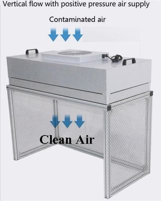Sistema de ventilação com filtro de ar HEPA H14/U15